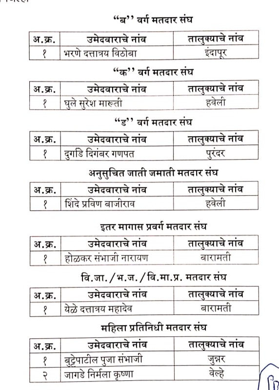 पीडीसीसी बँक संचालक मंडळ निवडणुकीसाठी राष्ट्रवादी काँग्रेस पार्टी व काँग्रेस (आय) पुरस्कृत सहकार पॅनेलचे उमेदवार जाहीर.. Screenshot 2021 12 10 21 26 54 47