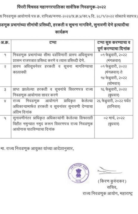 ≪Em≫महापालिका निवडणुकीचे बिगुल वाजले; 1 फेब्रुवारीला प्रभागरचनेचा प्रारुप आराखडा≪/Em≫ Img 20220129 1118325386245550285641271