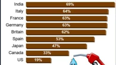 केंद्र सरकारने कराचे रूपांतर दरोड्यात केल्याची माकपची टीका