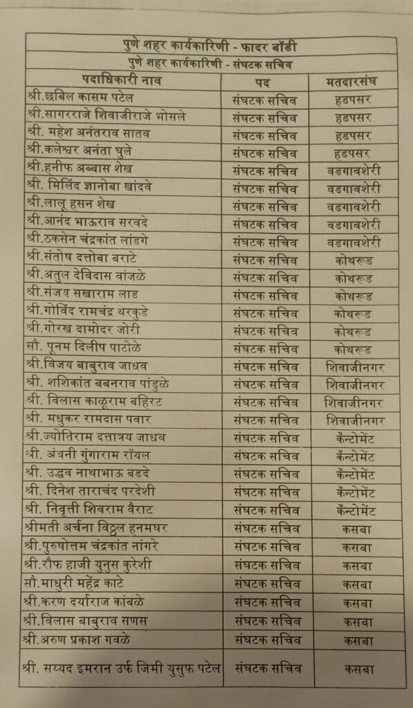 पुण्यात शहराध्यक्ष दीपक मानकर यांच्या नेतृत्वाखाली राष्ट्रवादी काँग्रेसची जंबो कार्यकारणी; समीर चांदेरे युवकच्या अध्यक्षपदी तर प्रिया गदादे महिला अध्यक्षपदी Img 20230819 wa00088577087664382395290